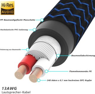 Wat vinden we goed aan de Luidsprekerkabel 13 AWG 2,5 m