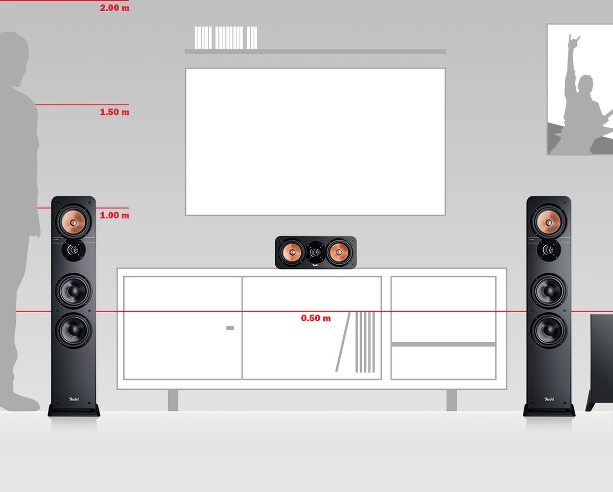 Teufel ULTIMA 40 Surround 5.1 Home Cinema Set