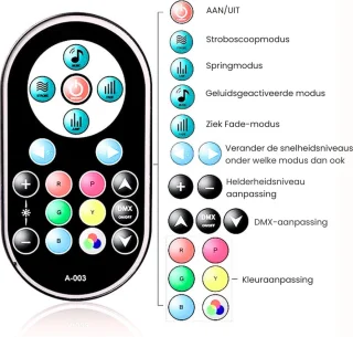 Thuys LED Par Licht 4-pack RGB 72W Met Afstandsbediening