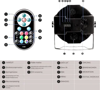 Thuys LED Par Licht 4-pack RGB 72W Met Afstandsbediening
