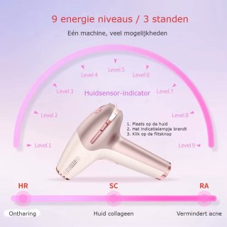 Wat vinden we minder goed