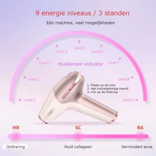 IPL laser ontharing – permanente ontharing – thuisgebruik – definitief ontharen – pijnloos met ice cooling – ontharingsapparaat – voor mannen en vrouwen – laser en lichtontharing