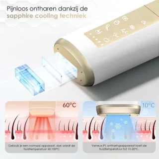 VENEUX® Laser Ontharingsapparaat - Ontharingsapparaten - Ontharing - IPL - Wit