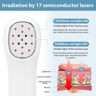Wat vinden we goed aan de Draagbaar Rood Lichttherapie Apparaat voor Pijnverlichting en Spierherstel
