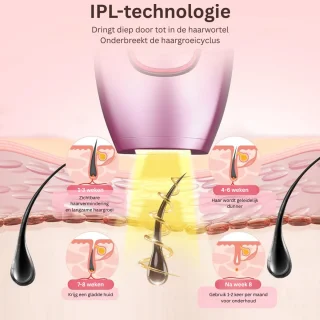 Laser Ontharingsapparaat - IPL Ontharing - Mannen & Vrouwen - Wit