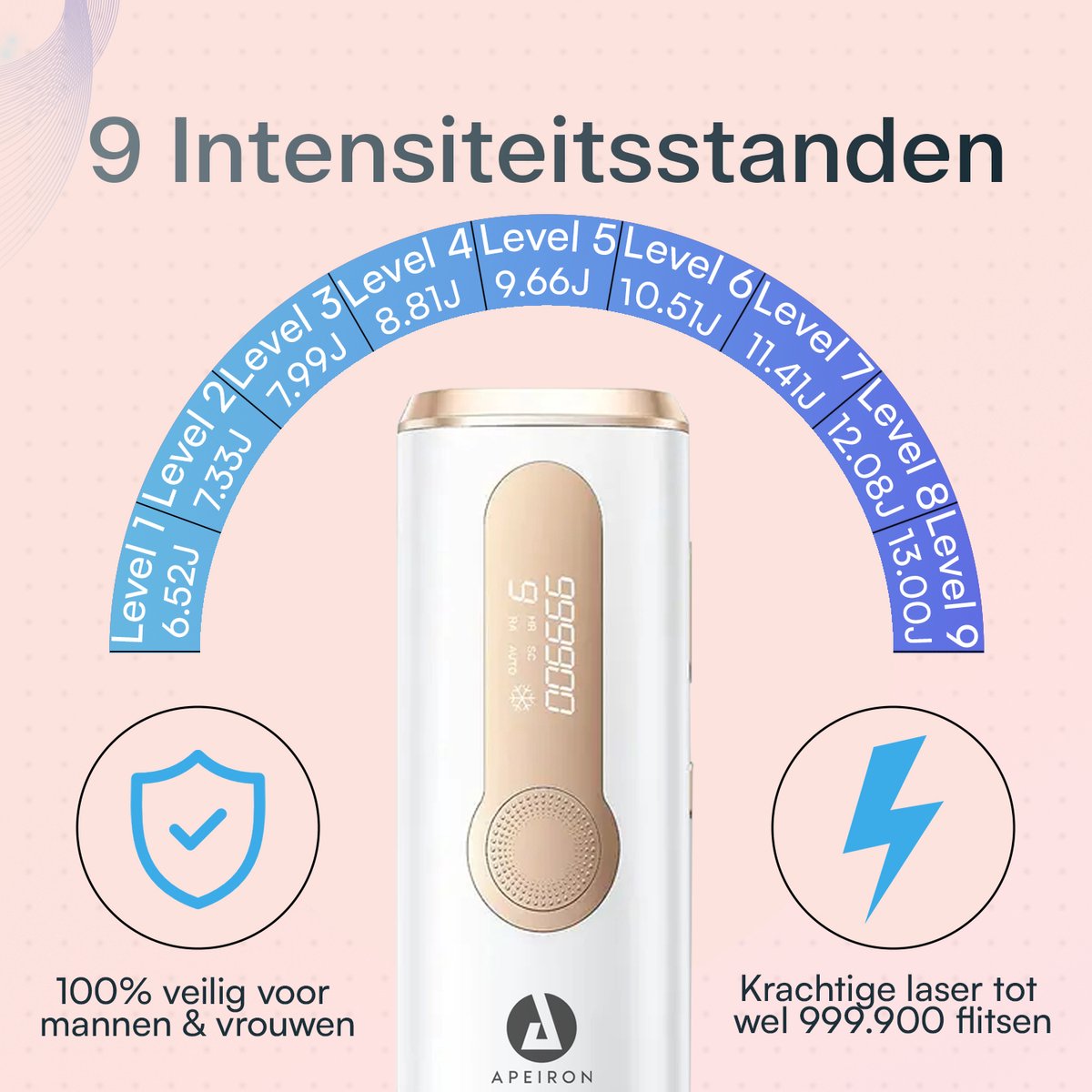 Apeiron Laser IPL Ontharingsapparaat