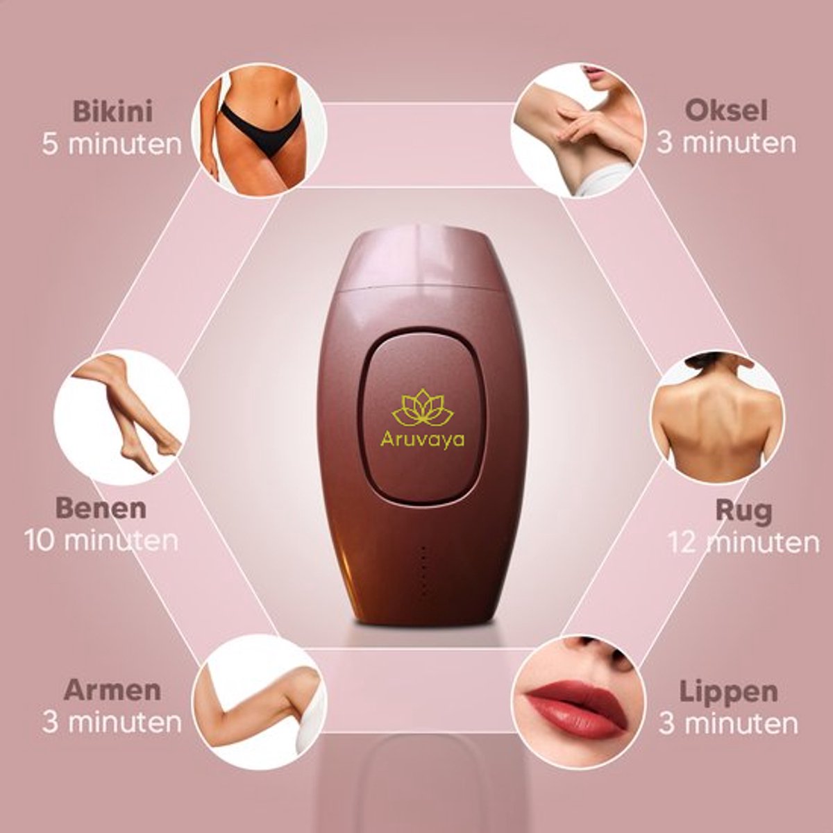 Aruvaya Luxe IPL Laser Ontharingsapparaat