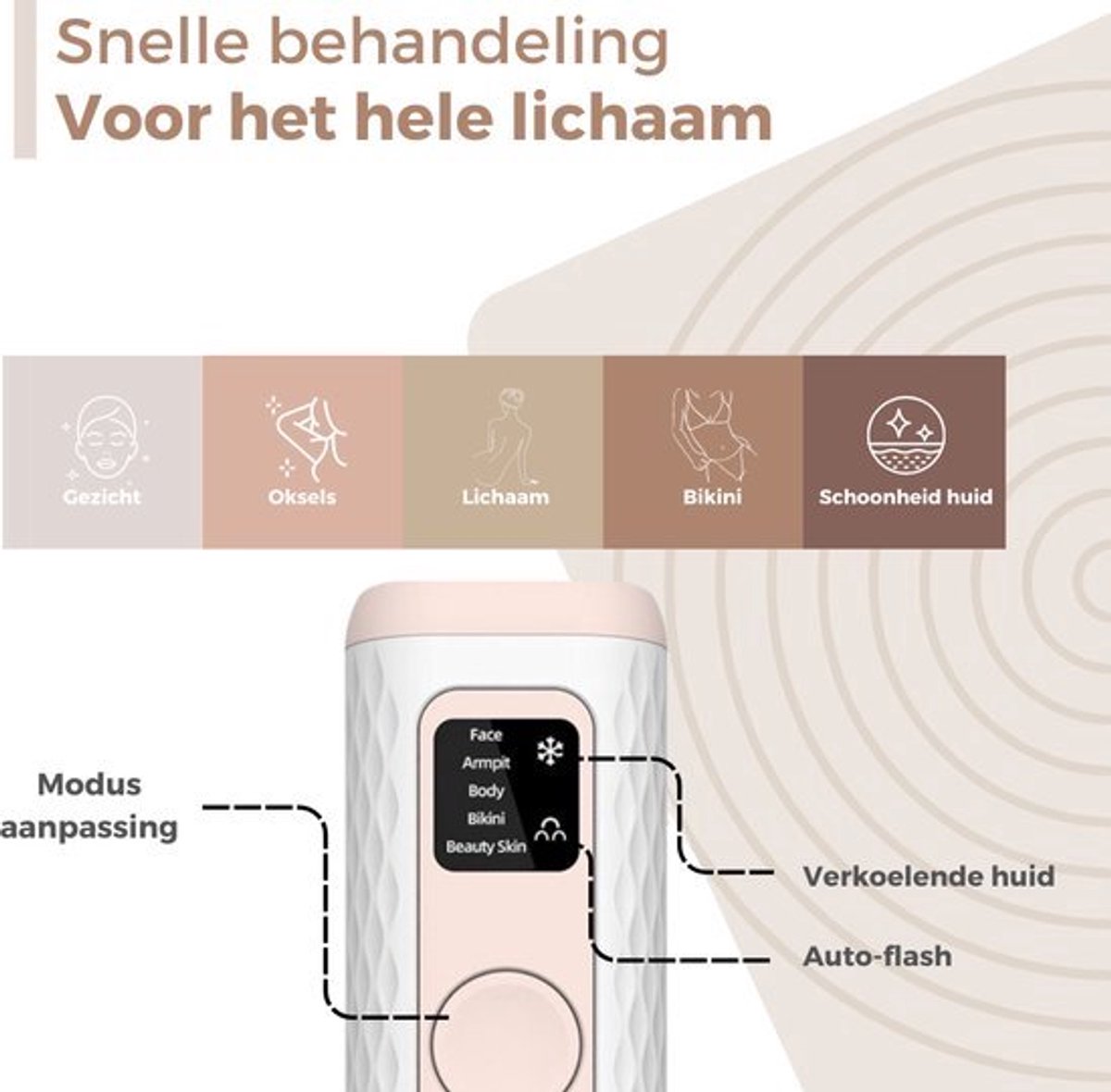 Aruvaya Premium IPL Laser Ontharingsapparaat