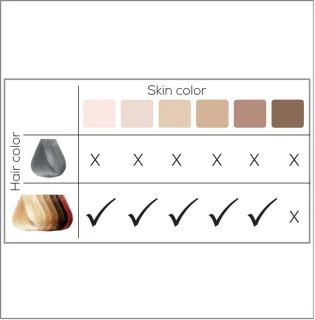 Beurer IPL 5500 Pure Skin Pro IPL ontharingsapparaat
