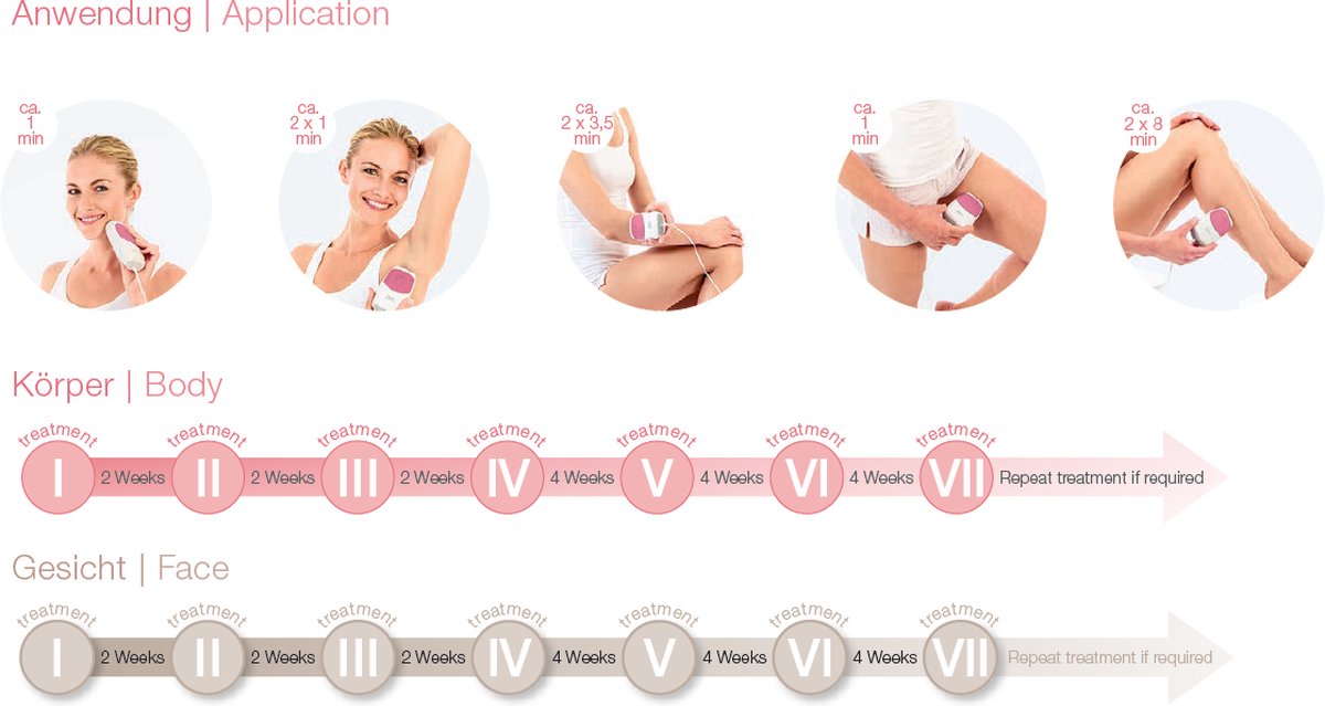 Beurer IPL6000 SatinSkin Pro Lichtontharing apparaat