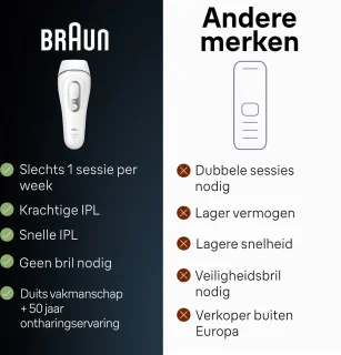 Braun Silk-expert Pro 3 IPL Ontharingsapparaat PL3230