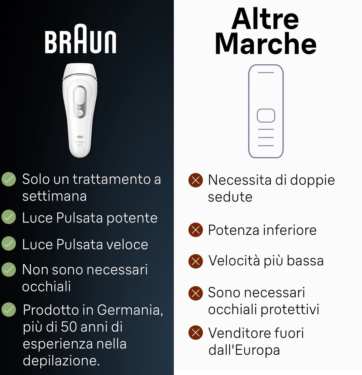 Braun Silk Expert Pro 3 PL3020 Elektrische Haarverwijderaar Wit