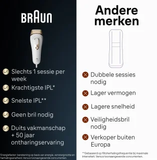 Braun Silk-expert Pro 5 IPL Ontharingsapparaat PL5242
