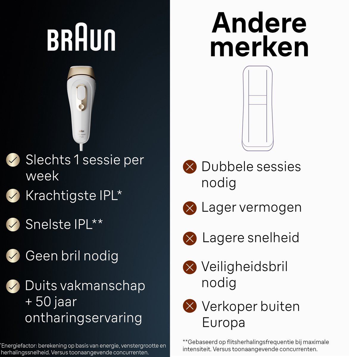 Braun Silk-expert Pro 5 IPL Ontharingsapparaat PL5382
