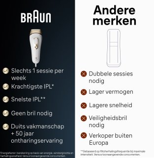 Braun Silk-expert Pro 5 IPL Ontharingsapparaat PL5382