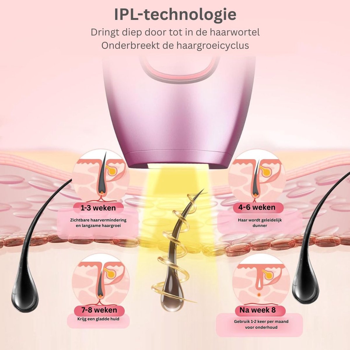 CLGP® IPL Laser Ontharingsapparaat