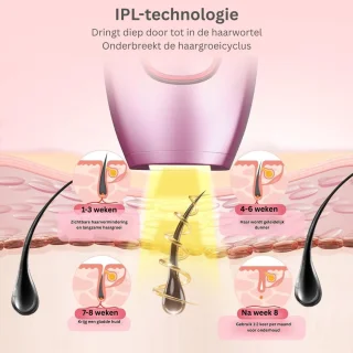CLGP® IPL Laser Ontharingsapparaat