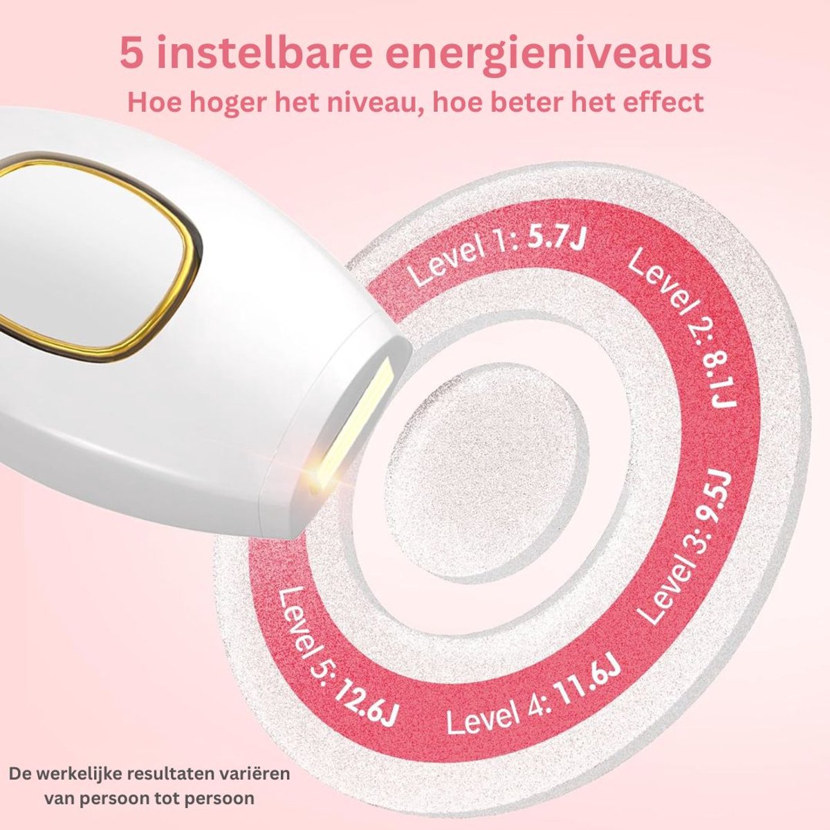 CLGP® IPL Laser Ontharingsapparaat