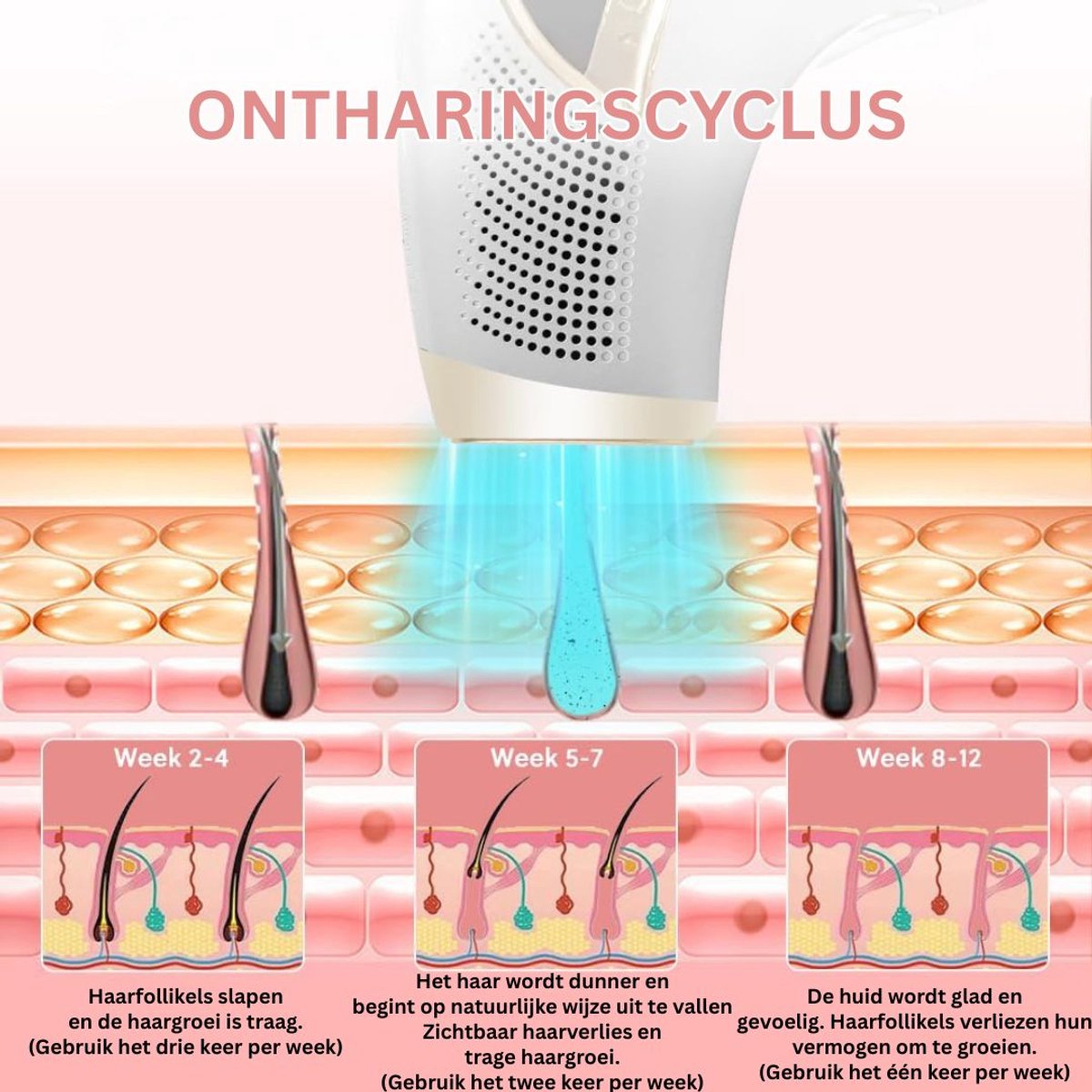 CLGP® IPL Laser Ontharingsapparaat Wit