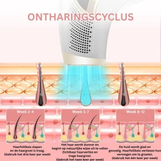 CLGP® IPL Laser Ontharingsapparaat Wit