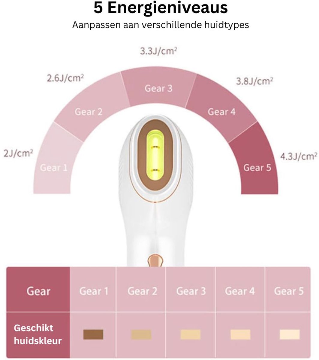 CLGP Laser Ontharingsapparaat IPL Groen
