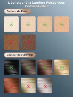 Wat vinden we goed aan de Cooling Laser Epilator