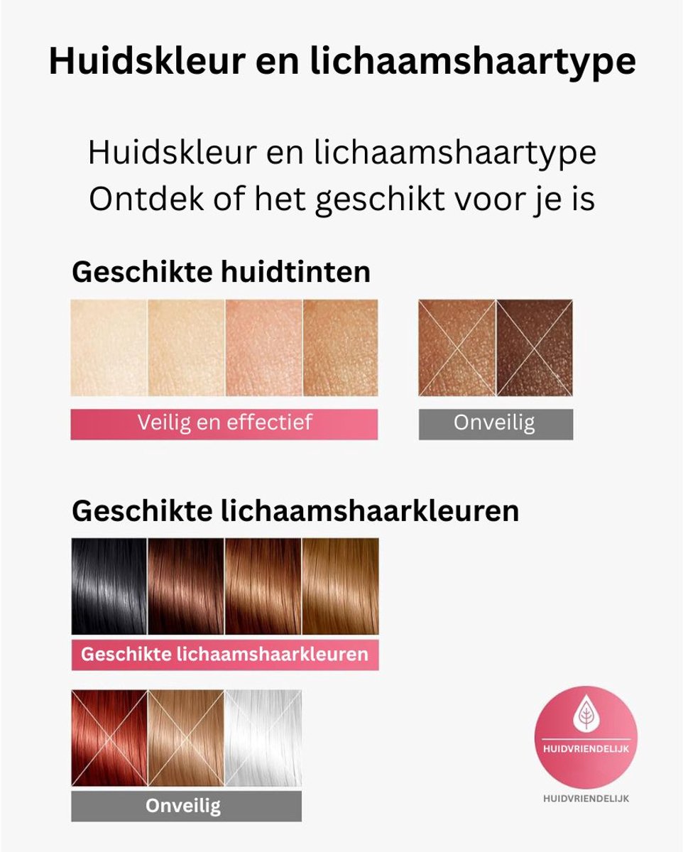 Wat vinden we goed aan de DailySupplies Laser Ontharingsapparaat IPL - Mannen & Vrouwen