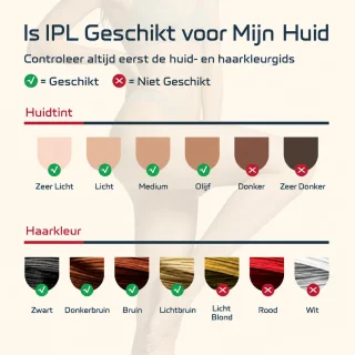 Conclusie