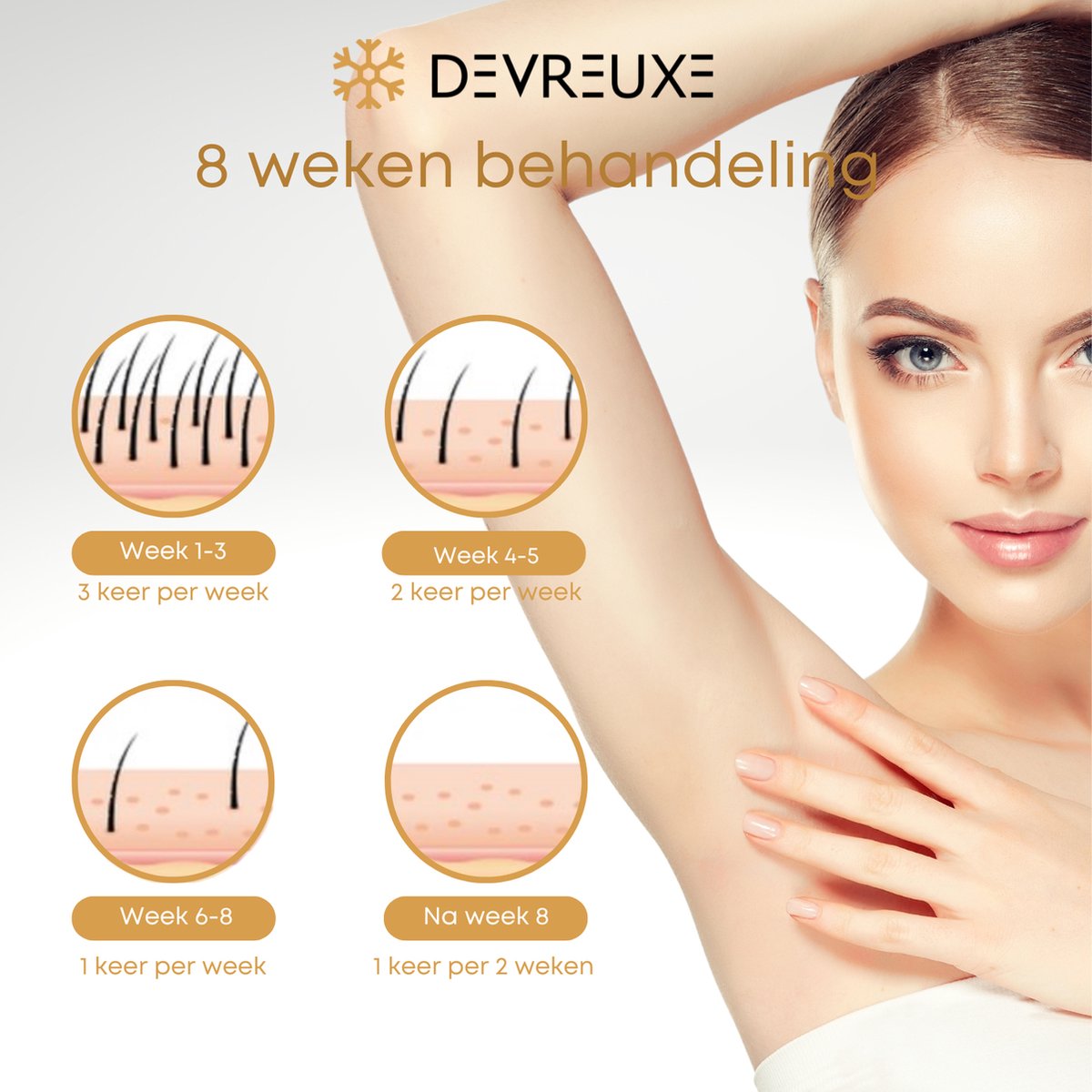 Devreuxe IPL Ontharingsapparaat Wit