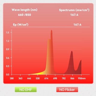 Wat vinden we minder goed