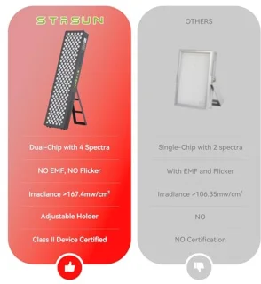 Dual Chip Roodlicht Therapieapparaat