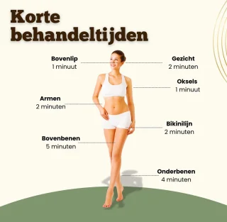ElegantSkin IPL Elite Laser Ontharingsapparaat