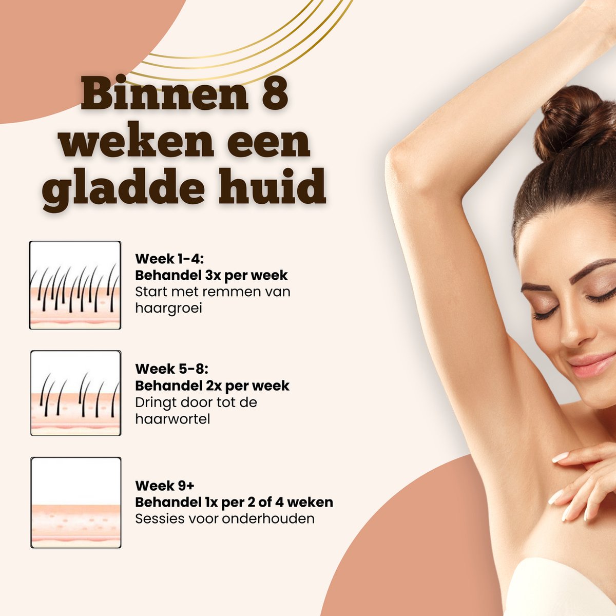 ElegantSkin IPL Essential Laser Ontharingsapparaat voor Mannen en Vrouwen