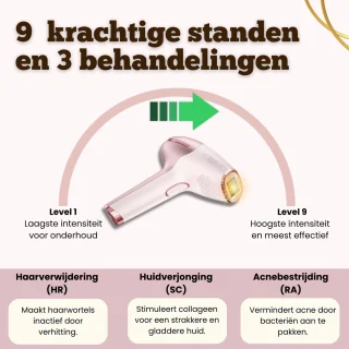 ElegantSkin IPL Ultra Draadloos Laser Ontharingsapparaat