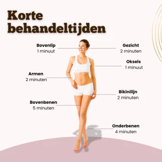 ElegantSkin IPL Ultra Draadloos Laser Ontharingsapparaat