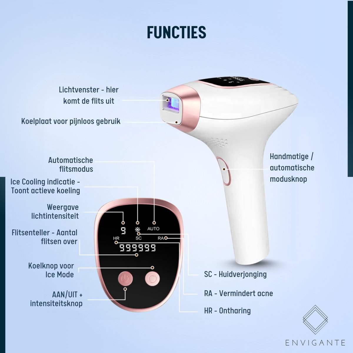 Wat vinden we goed aan de Envigante IPL Ontharingsapparaat met 2 Opzetkoppen