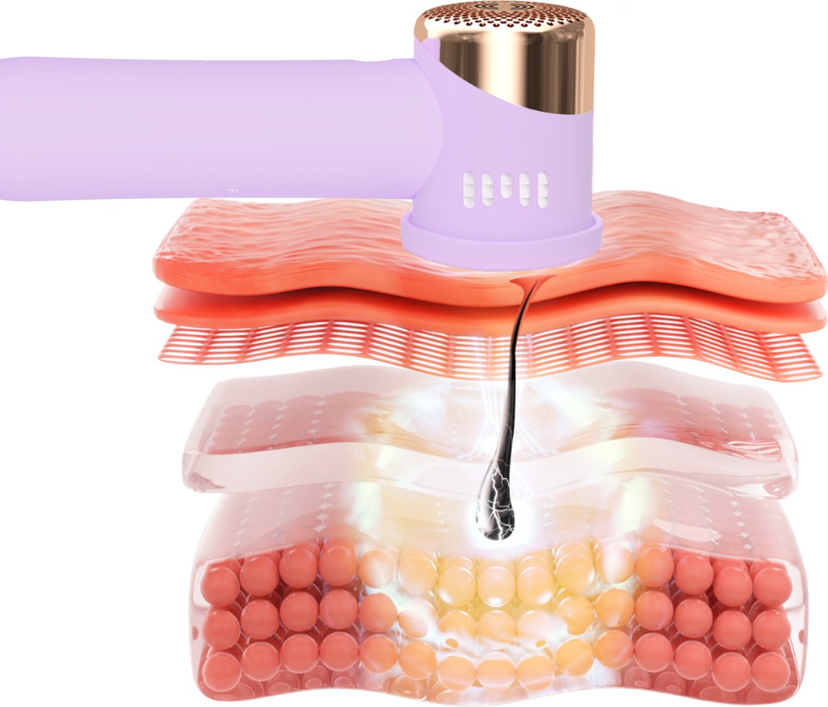 Wat vinden we goed aan de FOREO PEACH™ 2 go IPL haarverwijderaar Lavender
