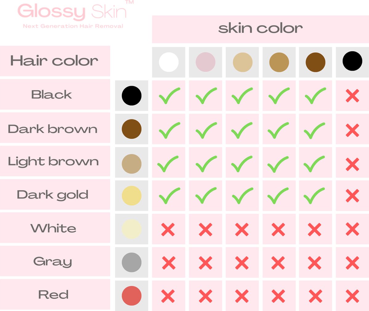 Glossy Skin IPL PRO laser ontharingsapparaat