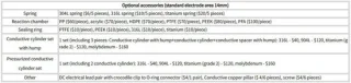 Hardware Testhardware - Drie Elektroden - Elektrochemie Experimenten - Ergonomisch Ontwerp Hoge Duurzaamheid - D6mm D20mm
