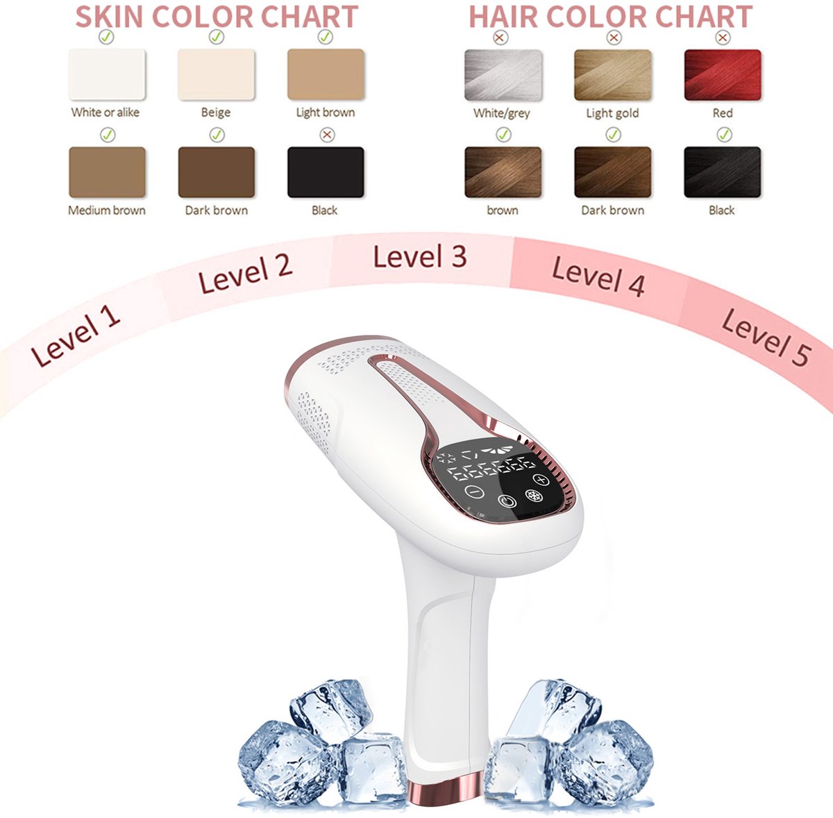 Wat vinden we minder goed