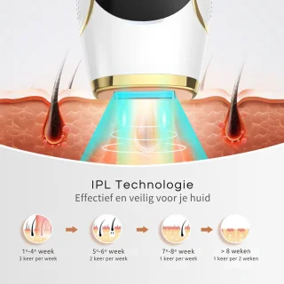 IBORRIA T5 IPL Laser Ontharingsapparaat Wit