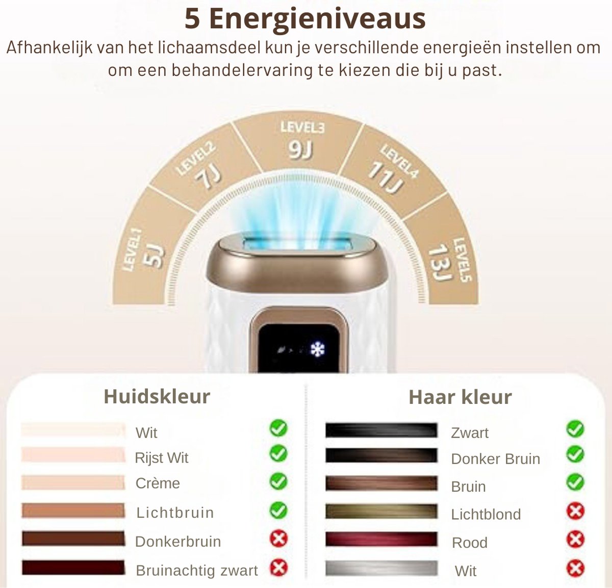 Wat vinden we minder goed