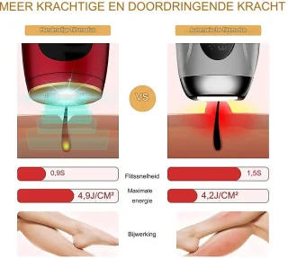 IPL Laser Ontharingsapparaat 999,999 Flitsen Rood