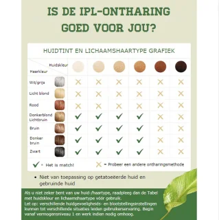 IPL Laser Ontharingsapparaat 999.999 Flitsen
