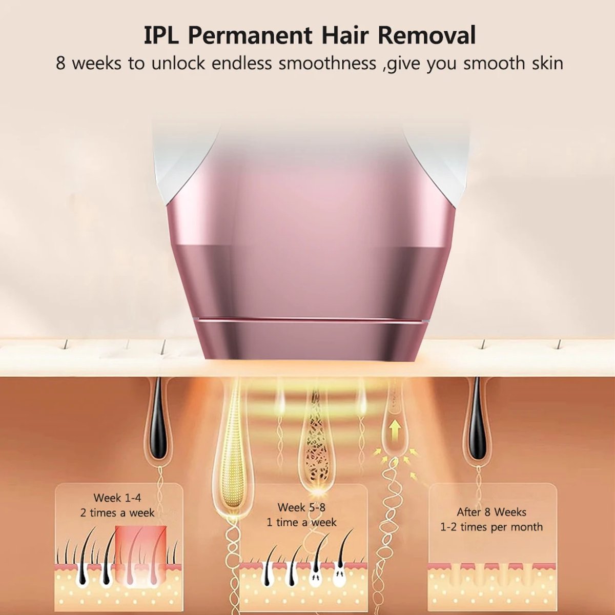 IPL Laser Ontharingsapparaat Haarverwijderaar 999.999 Flitsen - Inclusief Beschermbril & Scheermes