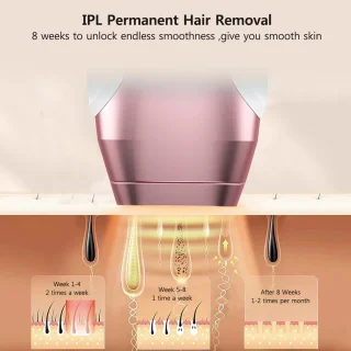 IPL Laser Ontharingsapparaat Haarverwijderaar 999.999 Flitsen - Inclusief Beschermbril & Scheermes
