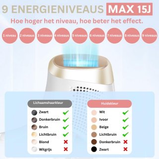 Wat vinden we minder goed