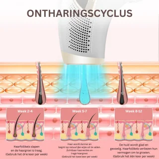 IPL Laserontharingsapparaat