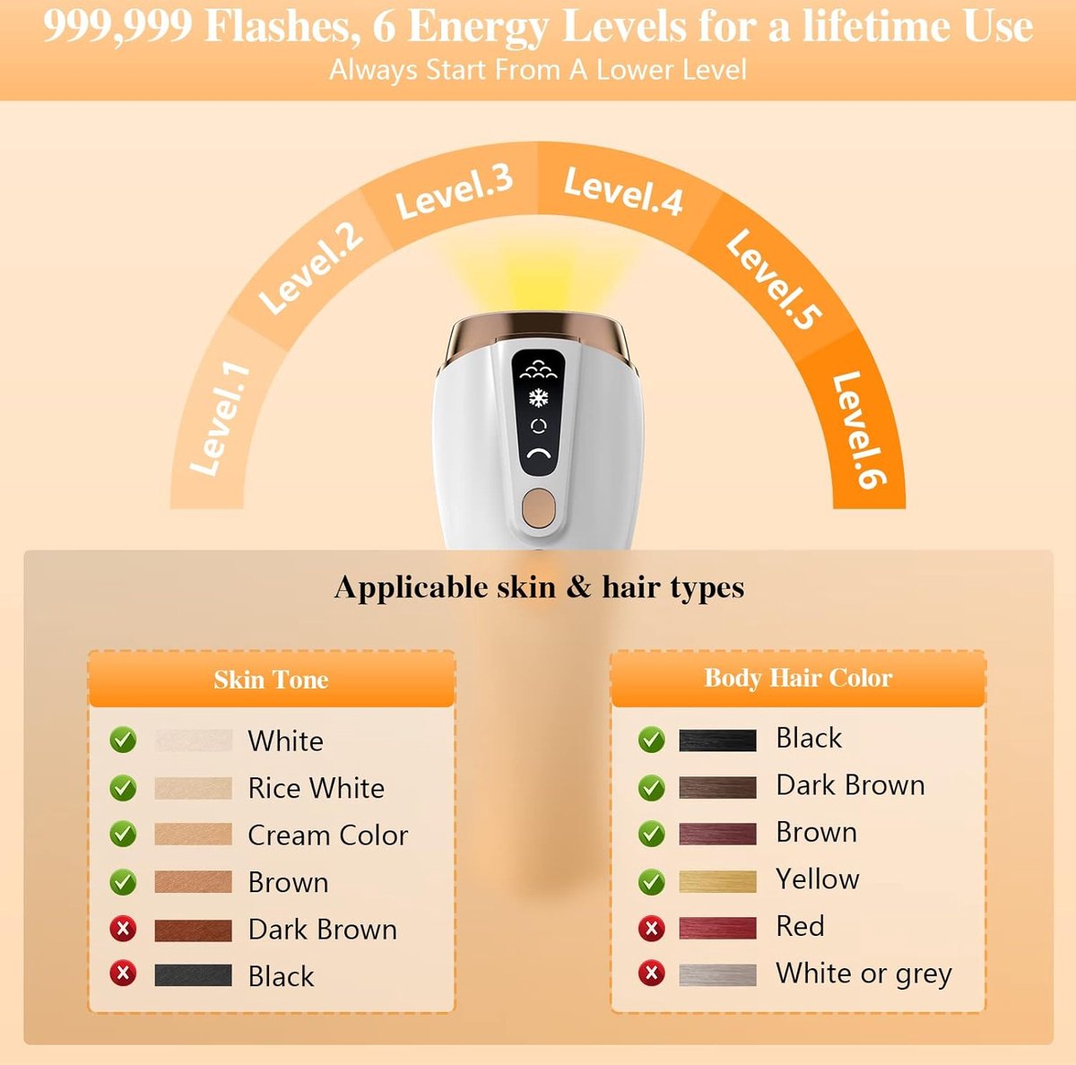 Wat vinden we minder goed