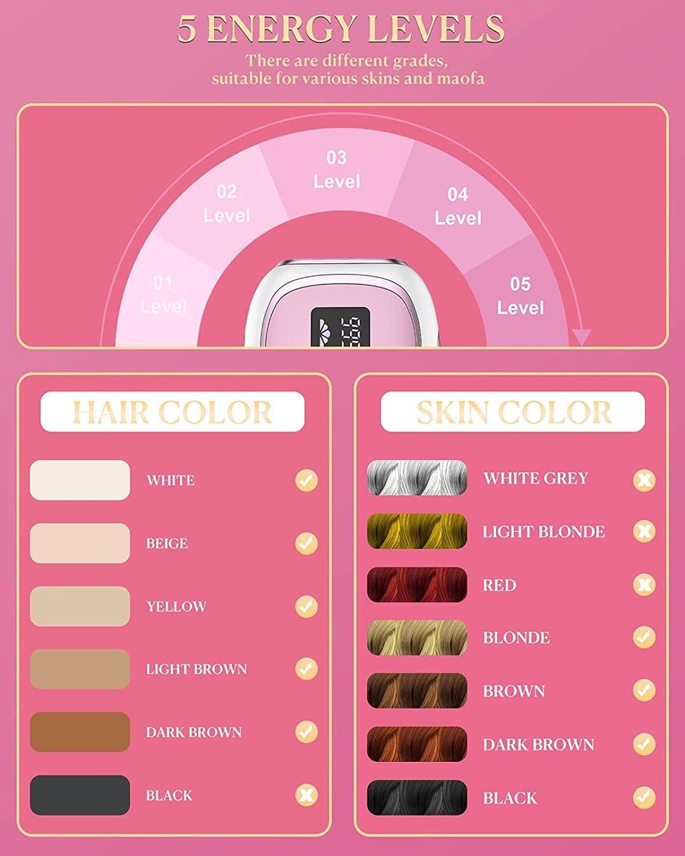 Wat vinden we minder goed